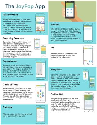 Female youth and mental health service providers' perspectives on the JoyPop™ app: a qualitative study